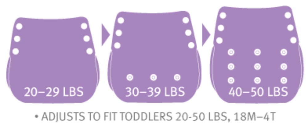 Flip Zijstukjes voor Potty Trainers - Wit 1