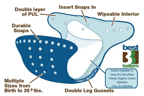 best-bottom-one-size-diaper-system-diagram_large.webp
